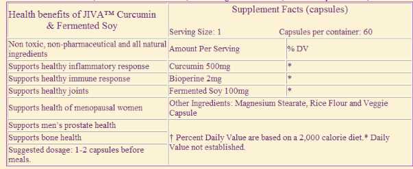 Curcumin Supp Facts